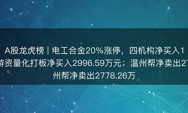 A股龙虎榜 | 电工合金20%涨停，四机构净买入1.05亿，游资量化打板净买入2996.59万元；温州帮净卖出2778.26万