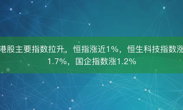 港股主要指数拉升，恒指涨近1%，恒生科技指数涨1.7%，国企指数涨1.2%